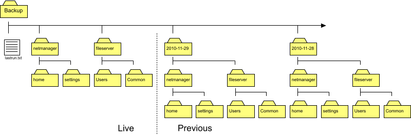 File structure